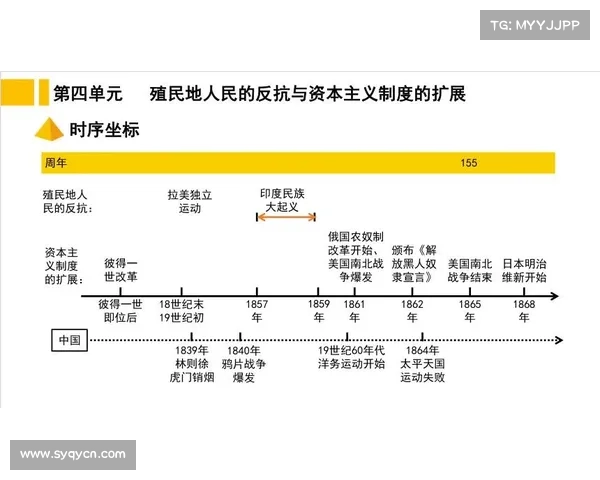 文化交汇与社会变革:从殖民历史中汲取的启示与反思 文化交汇与社会变革:从殖民历史中汲取的启示与反思