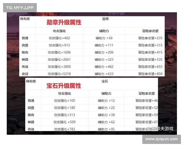 如何通过高效策略快速提升DNF工会等级及经验获取技巧